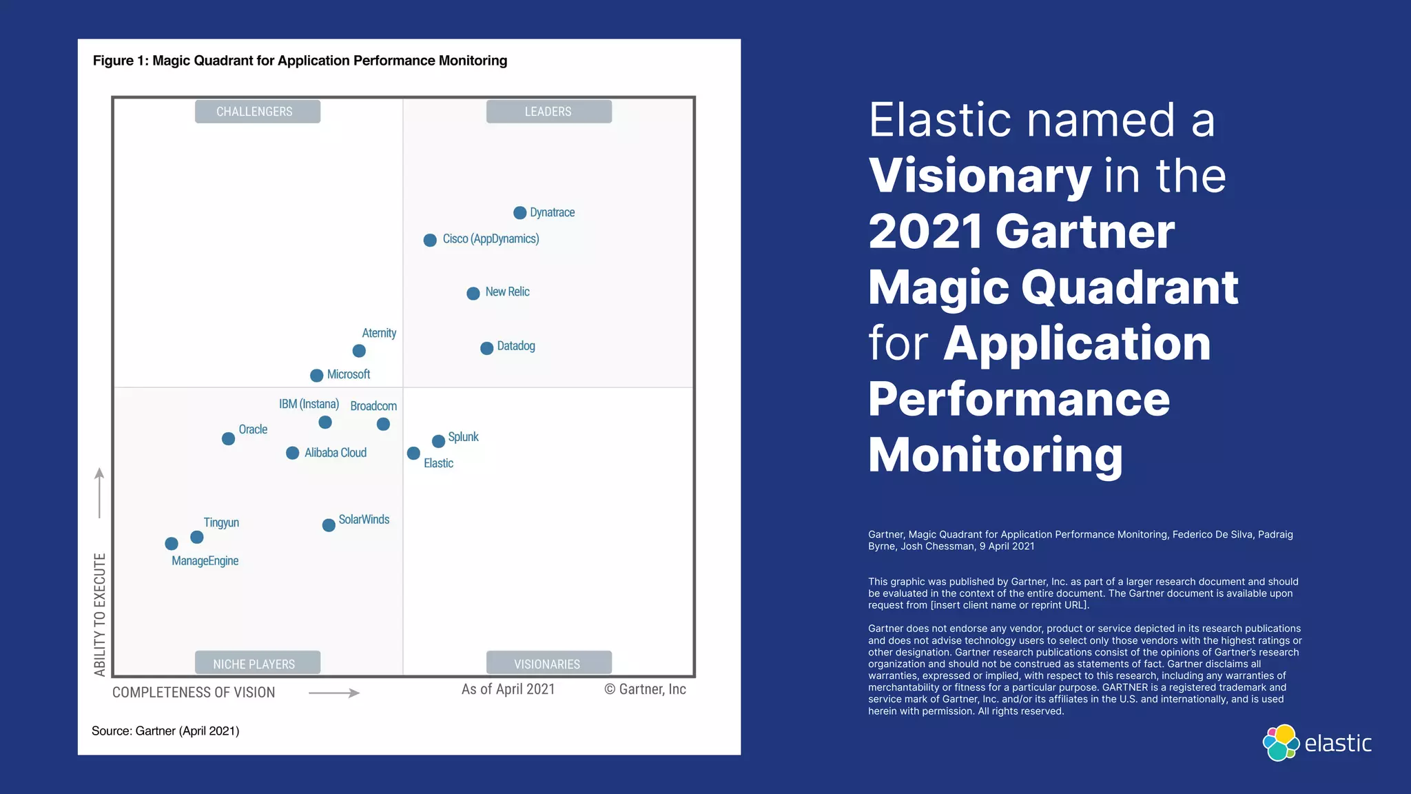 Elastic named a
Visionary in the
2021 Gartner
Magic Quadrant
for Application
Performance
Monitoring
Gartner, Magic Quadrant for Application Performance Monitoring, Federico De Silva, Padraig
Byrne, Josh Chessman, 9 April 2021
This graphic was published by Gartner, Inc. as part of a larger research document and should
be evaluated in the context of the entire document. The Gartner document is available upon
request from [insert client name or reprint URL.
Gartner does not endorse any vendor, product or service depicted in its research publications
and does not advise technology users to select only those vendors with the highest ratings or
other designation. Gartner research publications consist of the opinions of Gartner’s research
organization and should not be construed as statements of fact. Gartner disclaims all
warranties, expressed or implied, with respect to this research, including any warranties of
merchantability or fitness for a particular purpose. GARTNER is a registered trademark and
service mark of Gartner, Inc. and/or its affiliates in the U.S. and internationally, and is used
herein with permission. All rights reserved.
 