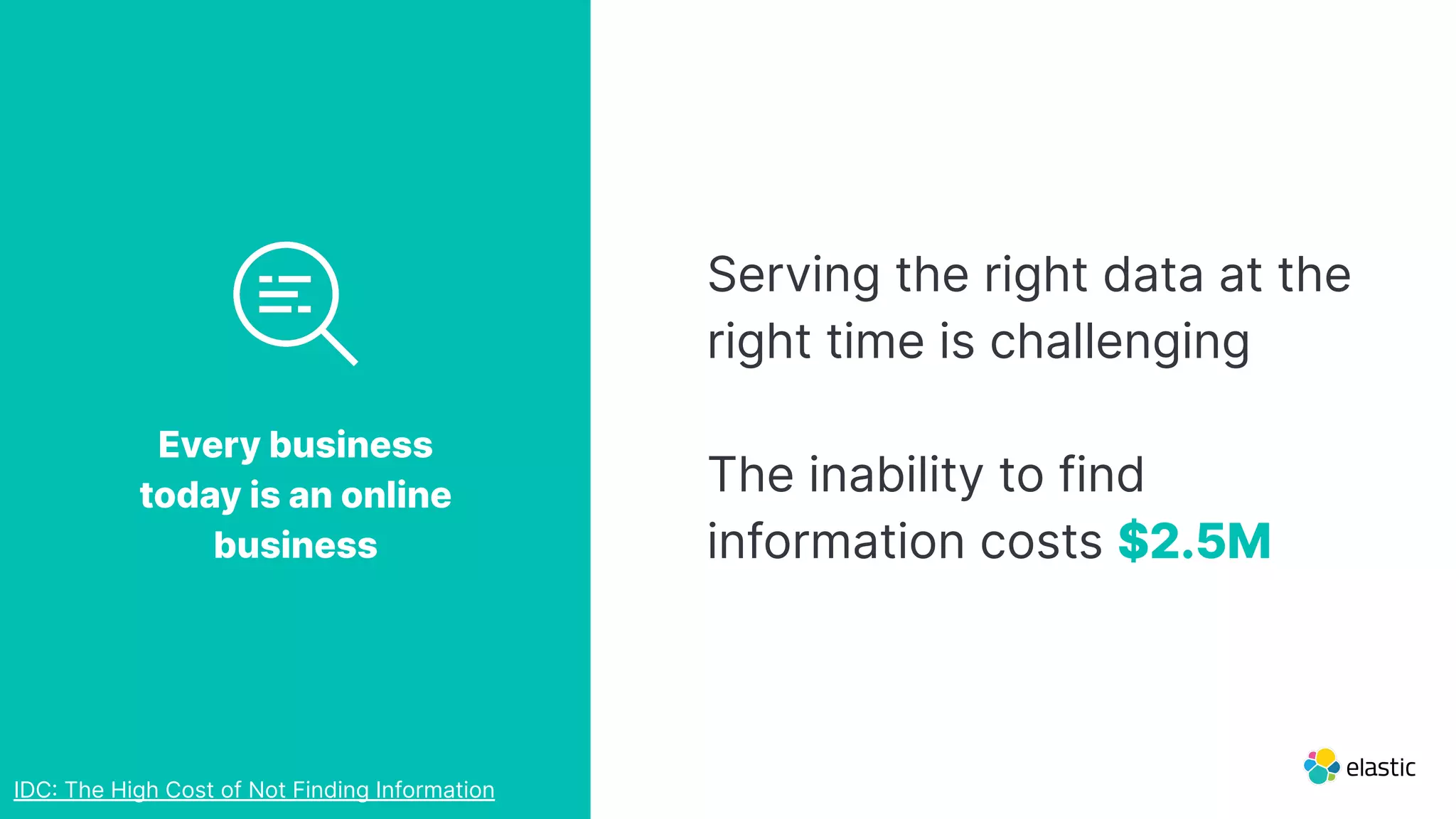 Serving the right data at the
right time is challenging
The inability to find
information costs $2.5M
Every business
today is an online
business
IDC The High Cost of Not Finding Information
 