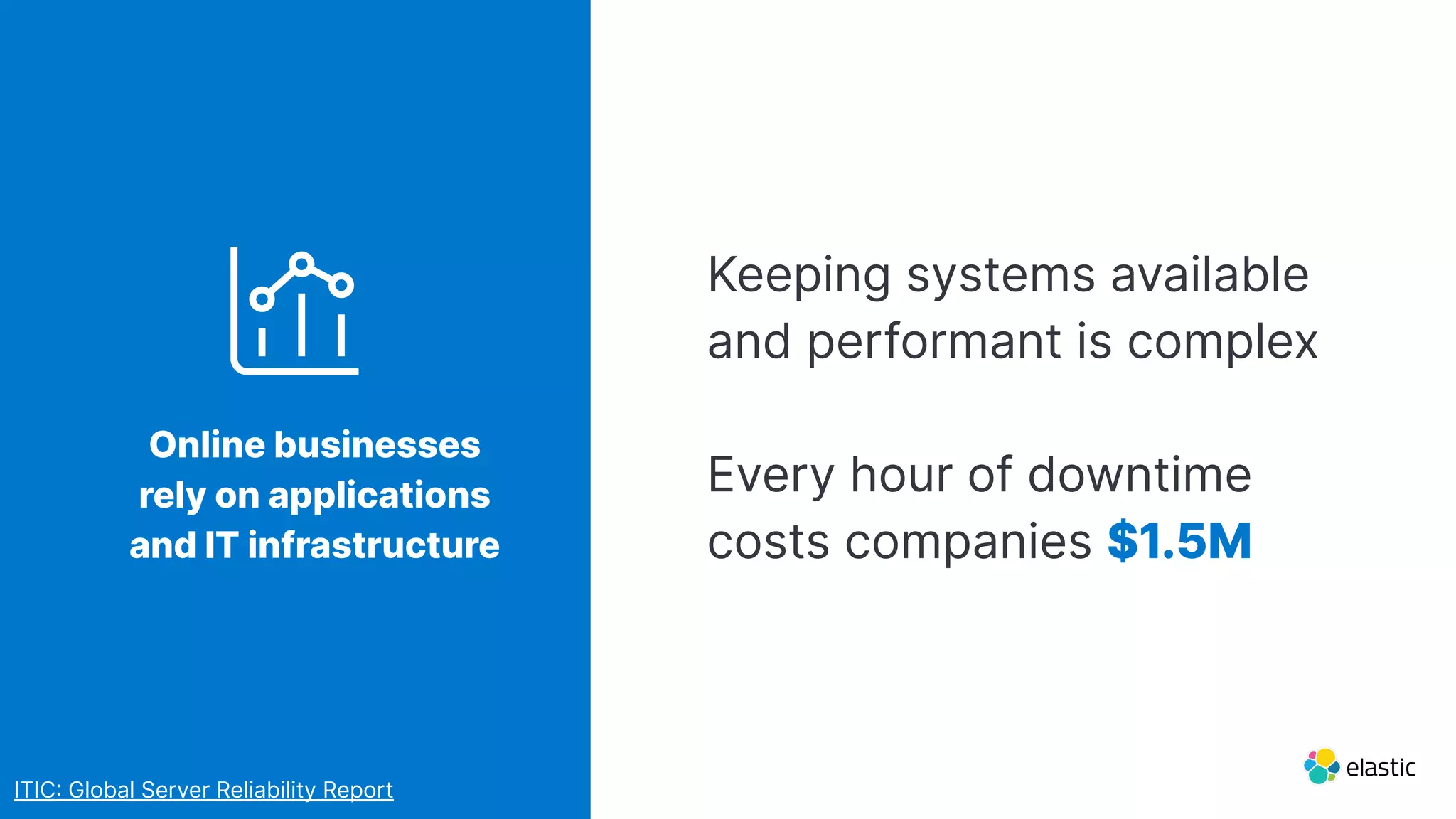 Keeping systems available
and performant is complex
Every hour of downtime
costs companies $1.5M
ITIC Global Server Reliability Report
Online businesses
rely on applications
and IT infrastructure
 