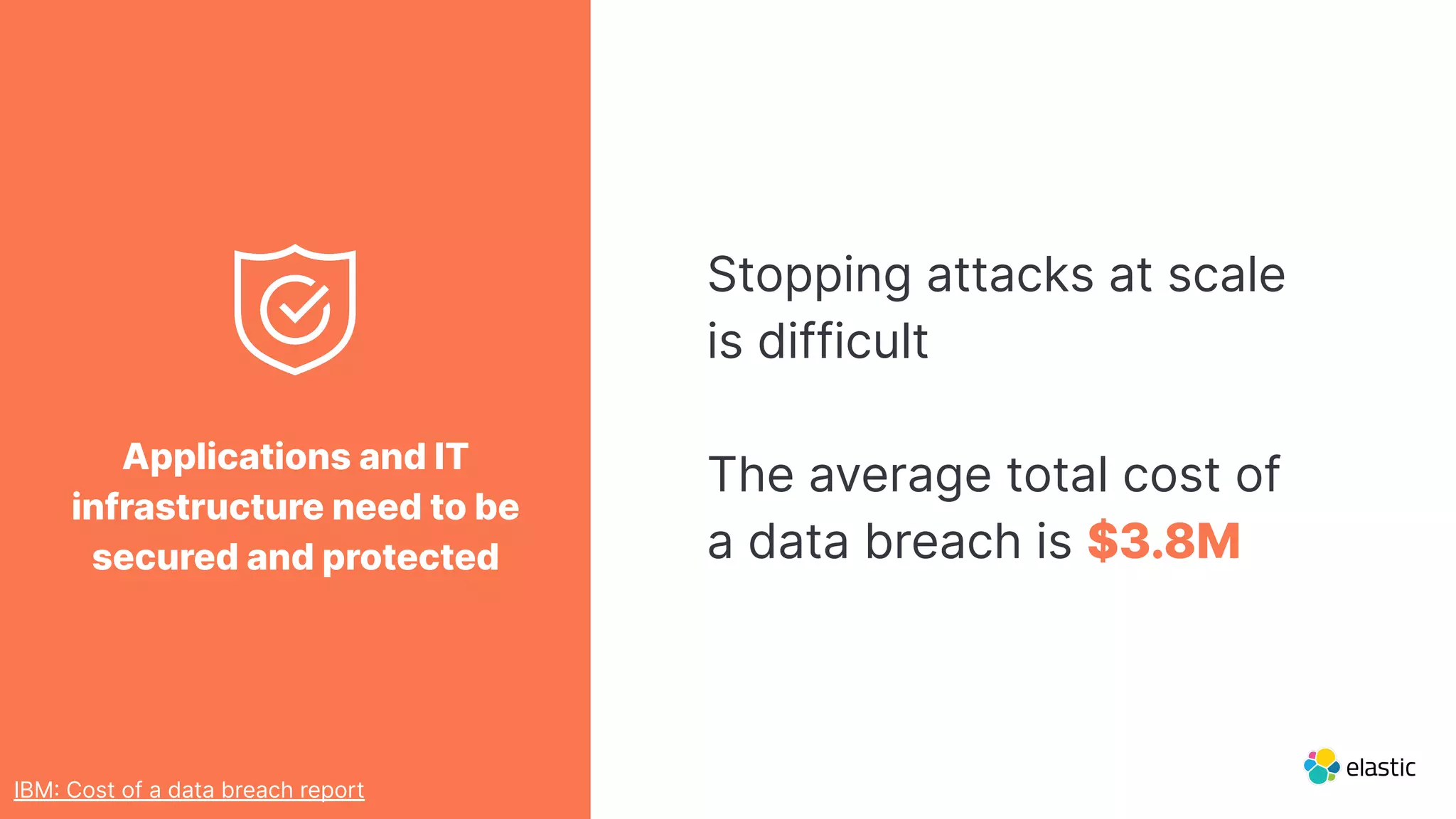 Stopping attacks at scale
is difficult
The average total cost of
a data breach is $3.8M
IBM Cost of a data breach report
Applications and IT
infrastructure need to be
secured and protected
 