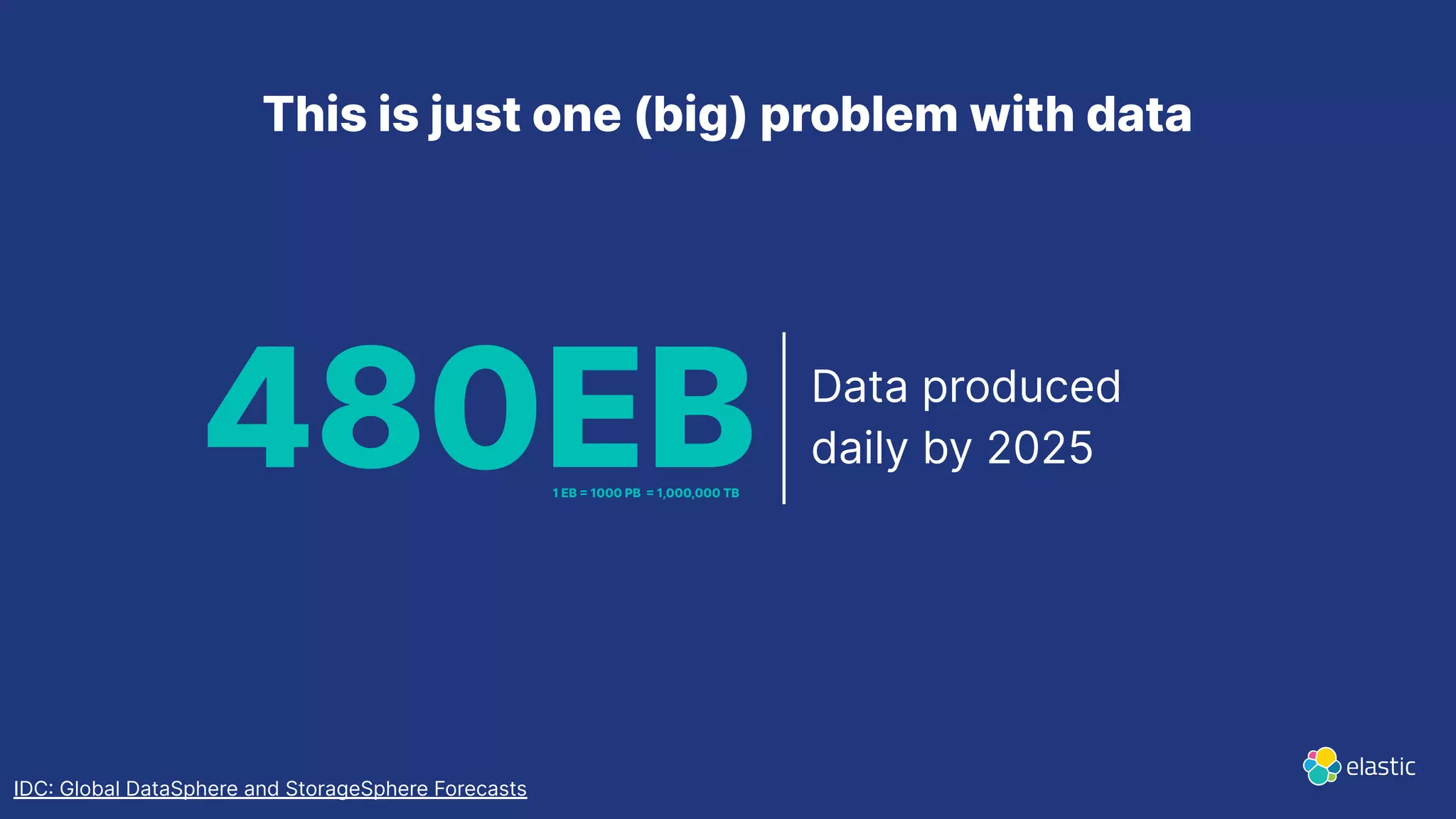This is just one (big) problem with data
IDC Global DataSphere and StorageSphere Forecasts
480EB Data produced
daily by 2025
1 EB  1000 PB  1,000,000 TB
 