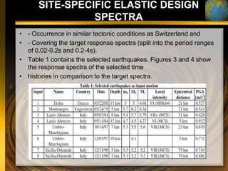 SITE-SPECIFIC ELASTIC DESIGN
                SPECTRA
• - Occurrence in similar tectonic conditions as Switzerland and
• - Covering the target response spectra (split into the period ranges
  of 0.02-0.2s and 0.2-4s).
• Table 1 contains the selected earthquakes. Figures 3 and 4 show
  the response spectra of the selected time
• histories in comparison to the target spectra.
 
