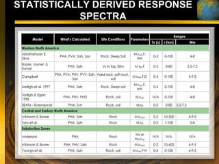 STATISTICALLY DERIVED RESPONSE
           SPECTRA
 