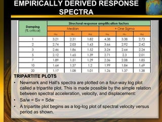 EMPIRICALLY DERIVED RESPONSE
          SPECTRA




TRIPARTITE PLOTS
• Newmark and Hall's spectra are plotted on a four-way log plot
  called a tripartite plot. This is made possible by the simple relation
  between spectral acceleration, velocity, and displacement:
• Sa/w = Sv = Sdw
• A tripartite plot begins as a log-log plot of spectral velocity versus
  period as shown.
 