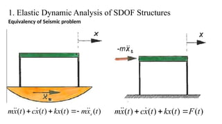 Elements of seismic analysis methods - Elastic response spectra | PPTX