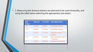 • 2. Measuring the distance elastics are planned to be used intraorally, and
using the table below selecting the appropriate size elastic.
 