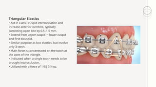 Comprehensive Overview of Orthodontic Elastics: Types, Uses, and ...