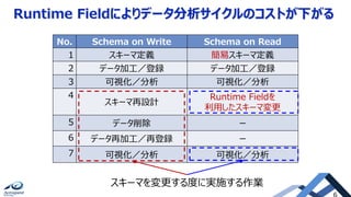 Elasticsaerch Runtime Field | PDF