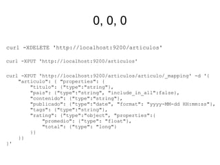 0, 0, 0

curl -XDELETE 'http://localhost:9200/articulos'

curl -XPUT 'http://localhost:9200/articulos'

curl -XPUT 'http://localhost:9200/articulos/articulo/_mapping' -d '{
    "articulo": { "properties": {
        "titulo": {"type":"string"},
        "pais": {"type":"string", "include_in_all":false},
        "contenido": {"type":"string"},
        "publicado": {"type":"date", "format": "yyyy-MM-dd HH:mm:ss"},
        "tags": {"type":"string"},
        "rating": {"type":"object", "properties":{
            "promedio": {"type": "float"},
            "total": {"type": "long"}
        }}
    }}
}'
 