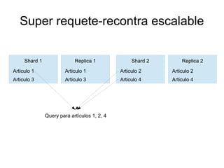 Super requete-recontra escalable


     Shard 1                Replica 1              Shard 2       Replica 2

Articulo 1              Articulo 1            Articulo 2     Articulo 2
Articulo 3              Articulo 3            Articulo 4     Articulo 4




               Query para artículos 1, 2, 4
 