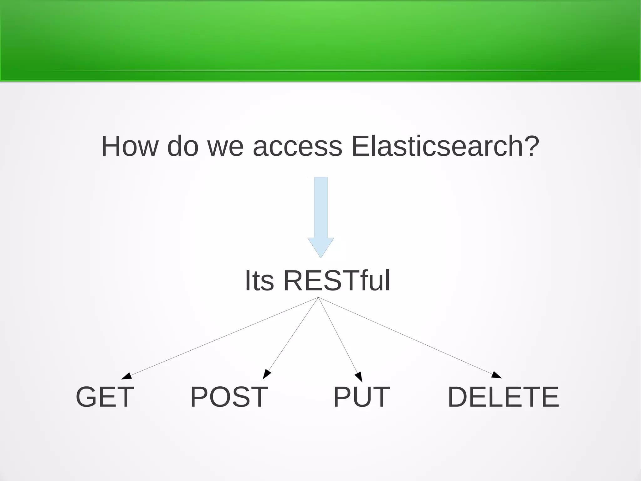 How do we access Elasticsearch?
Its RESTful
GET POST PUT DELETE
 