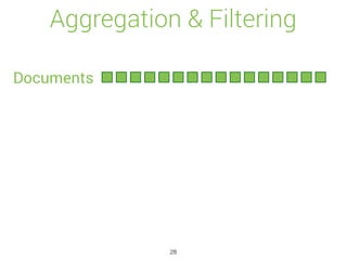 Aggregation & Filtering
Documents
28
 