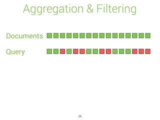 Aggregation & Filtering
Documents
Query
29
 