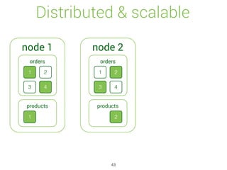 Distributed & scalable
node 1
1 2
3 4
orders
1
products
node 2
1 2
3 4
orders
2
products
43
 