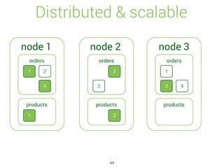 Distributed & scalable
node 1
1 2
4
orders
1
products
node 2
2
orders
2
products
node 3
1
3 4
orders
products
3
44
 