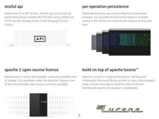 Elasticsearch is API driven. Almost any action can be
performed using a simple RESTful API using JSON over
HTTP. An API already exists in the language of your
choice.
restful api
Elasticsearch puts your data safety ﬁrst. Document
changes are recorded in transaction logs on multiple
nodes in the cluster to minimise the chance of any data
loss.
per-operation persistence
Elasticsearch can be downloaded, used and modiﬁed free
of charge. It is available under the Apache 2 license, one
of the most flexible open source licenses available.
apache 2 open source license build on top of apache lucene™
Apache Lucene is a high performance, full-featured
Information Retrieval library, written in Java. Elasticsearch
uses Lucene internally to build its state of the art
distributed search and analytics capabilities.
5
 