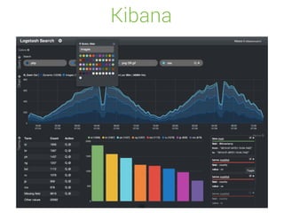 Kibana
69
 