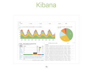 Kibana
70
 