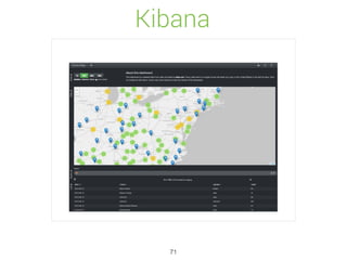 Kibana
71
 