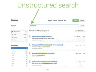 Unstructured search
9
 