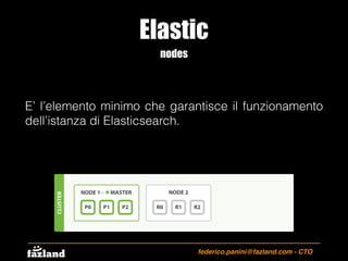 Elastic
federico.panini@fazland.com - CTO
nodes
E’ l’elemento minimo che garantisce il funzionamento
dell’istanza di Elast...