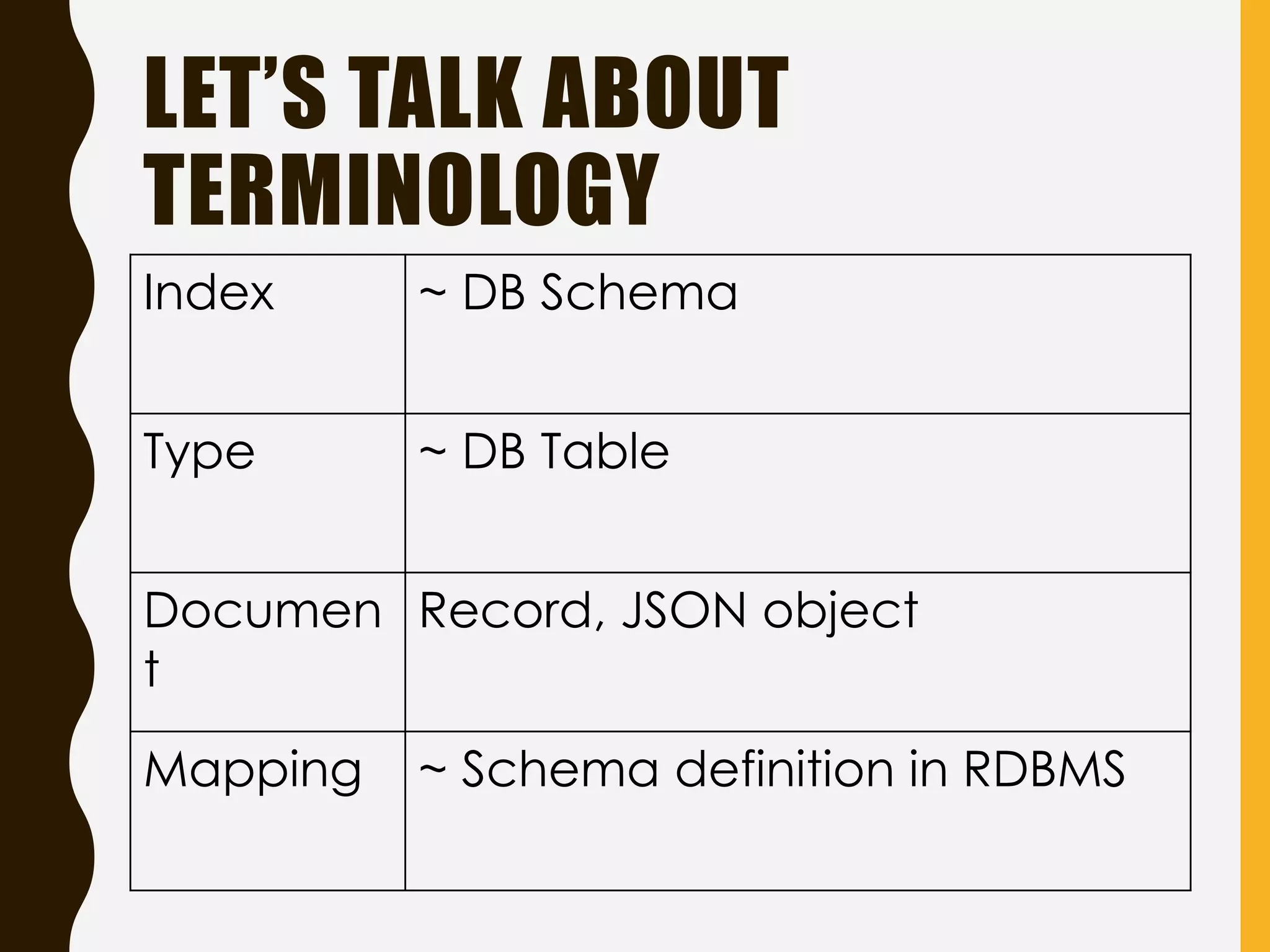 LET’S TALK ABOUT
TERMINOLOGY
Index ~ DB Schema
Type ~ DB Table
Documen
t
Record, JSON object
Mapping ~ Schema definition in RDBMS
 