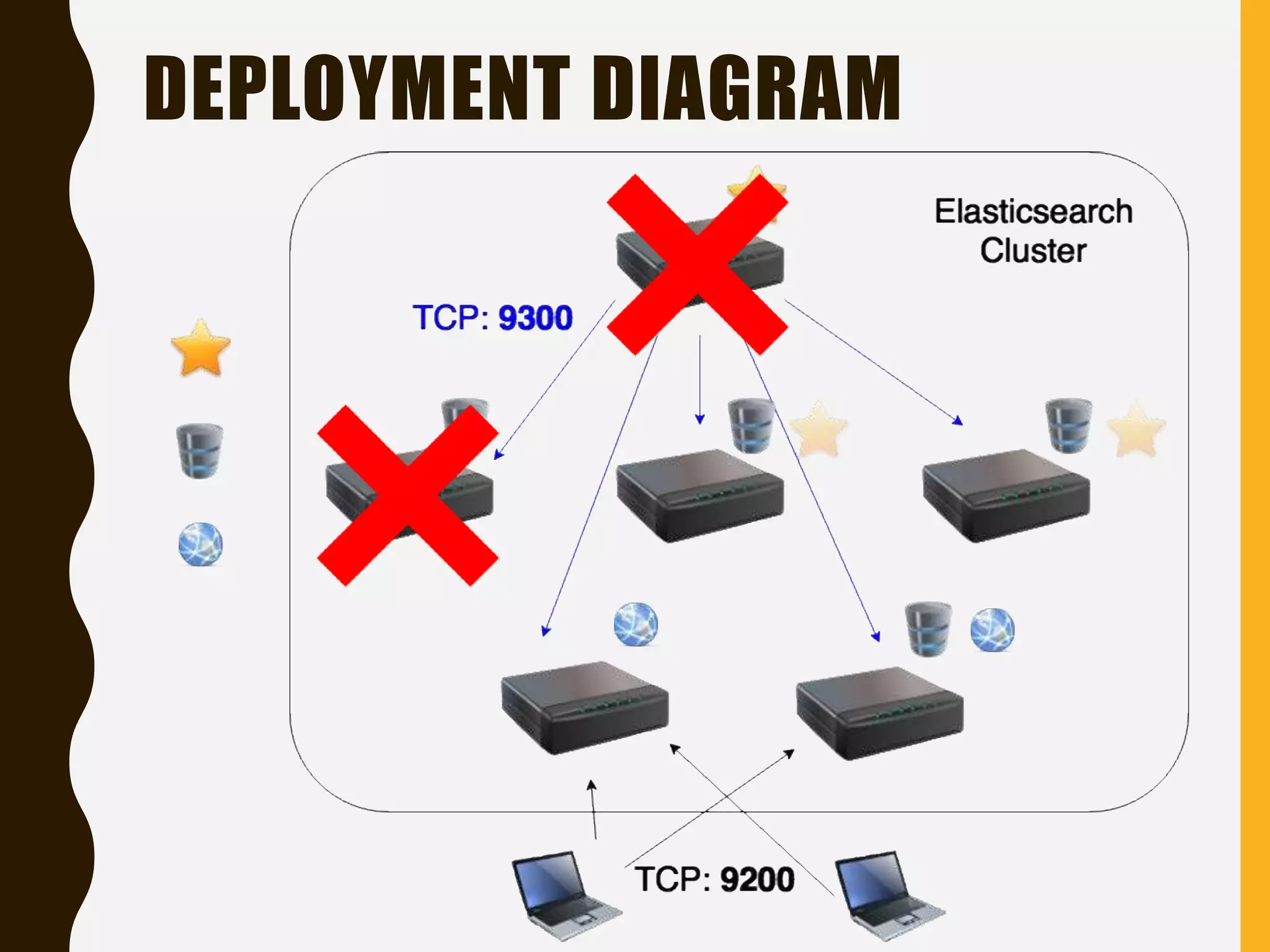 DEPLOYMENT DIAGRAM
 