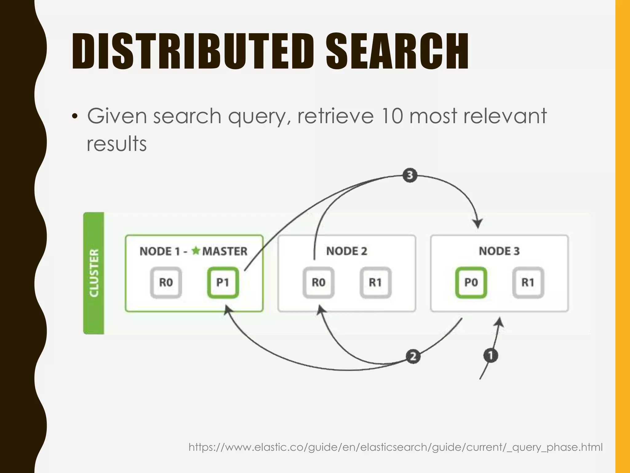 DISTRIBUTED SEARCH
• Given search query, retrieve 10 most relevant
results
https://www.elastic.co/guide/en/elasticsearch/guide/current/_query_phase.html
 