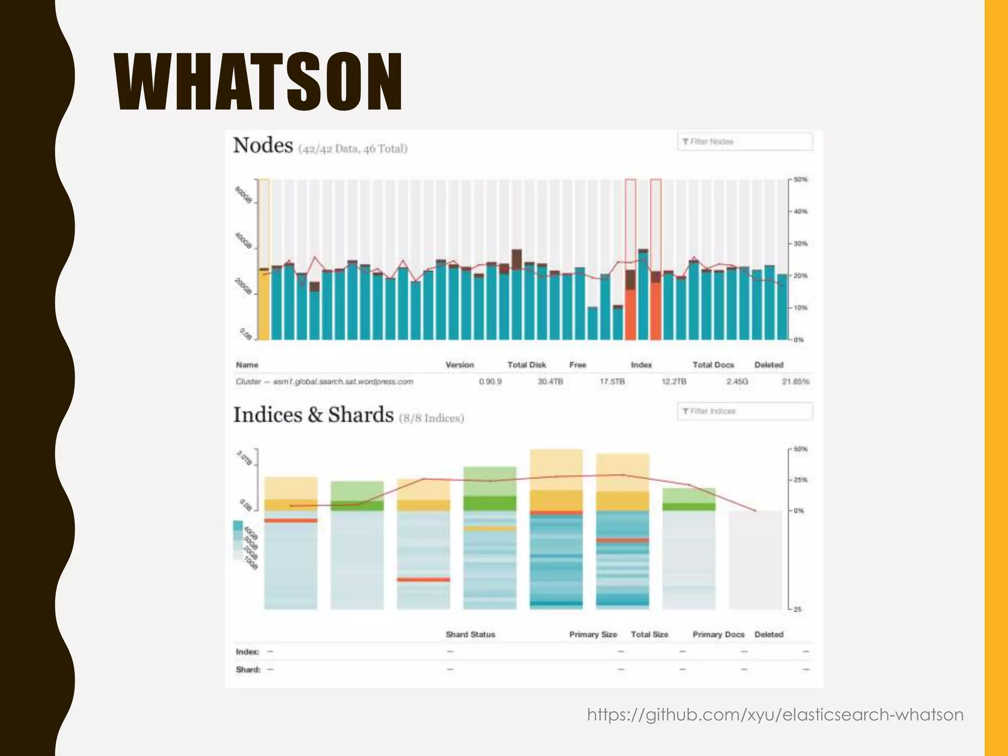 WHATSON
https://github.com/xyu/elasticsearch-whatson
 