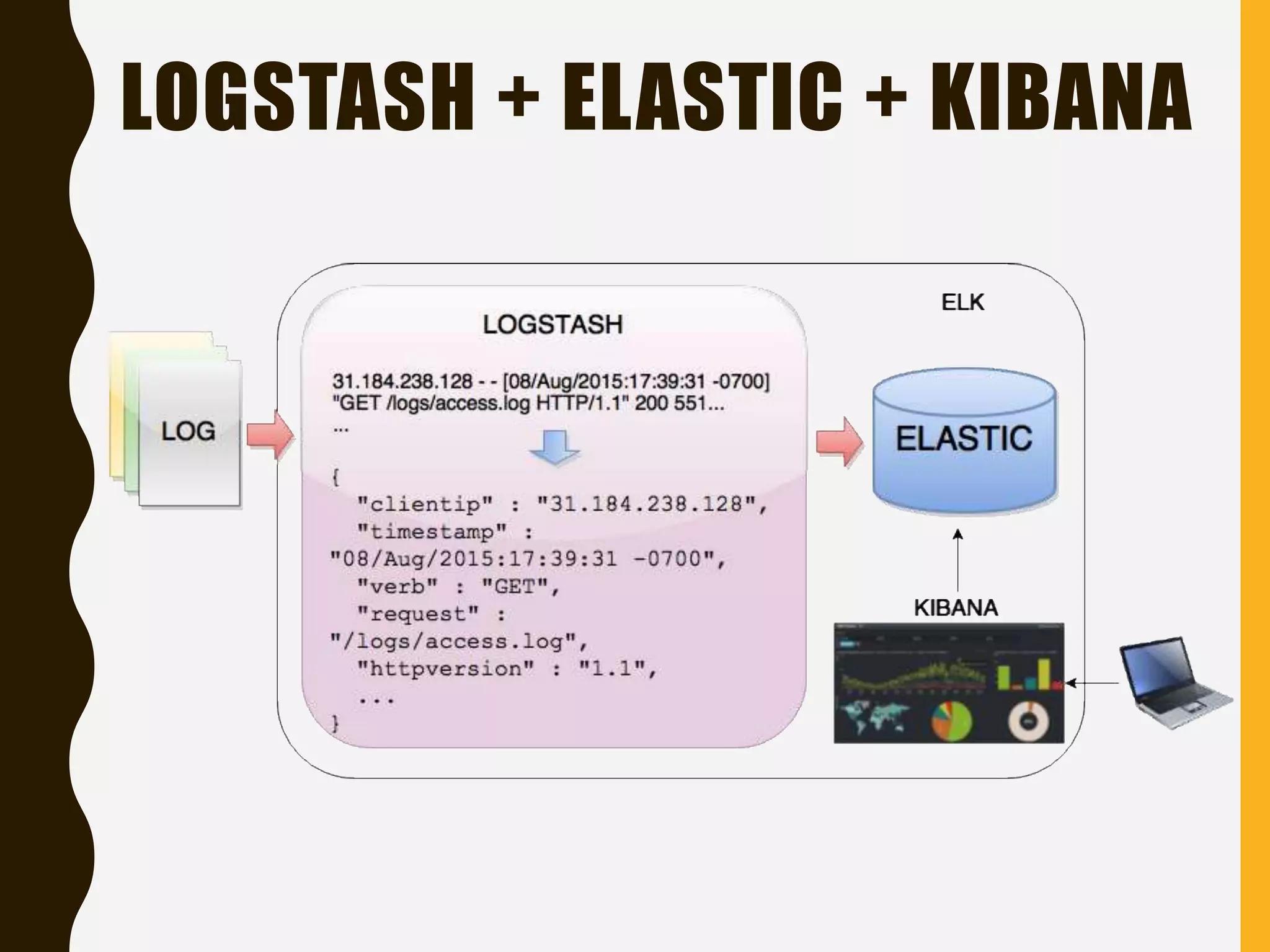 LOGSTASH + ELASTIC + KIBANA
 
