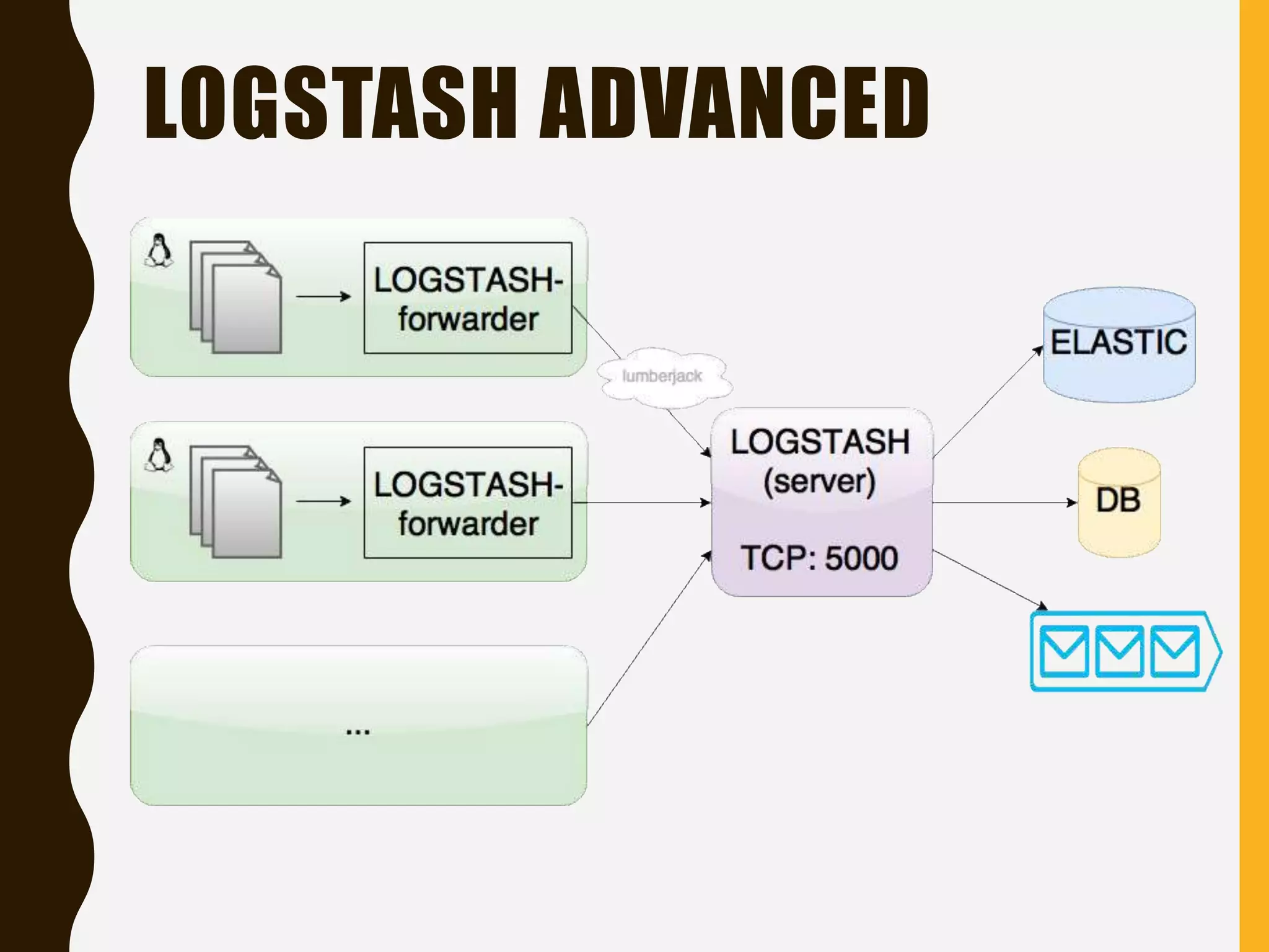 LOGSTASH ADVANCED
 