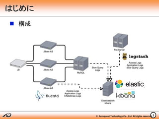 © Acroquest Technology Co., Ltd. All rights reserved.3
 構成
はじめに
 