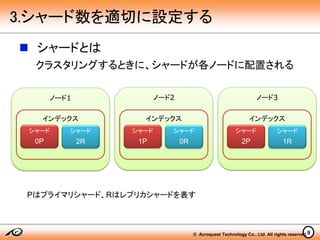 © Acroquest Technology Co., Ltd. All rights reserved.
 シャードとは
クラスタリングするときに、シャードが各ノードに配置される
ノード1
9
3.シャード数を適切に設定する
インデックス
シャード
0P
シャード
2R
ノード2 ノード3
インデックス
シャード
1P
シャード
0R
インデックス
シャード
2P
シャード
1R
Pはプライマリシャード、Rはレプリカシャードを表す
 