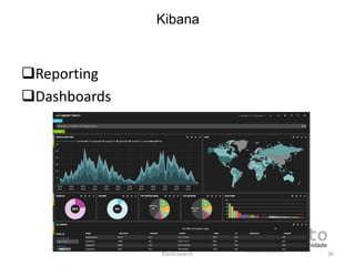 Reporting
Dashboards
Elasticsearch 36
Kibana
 