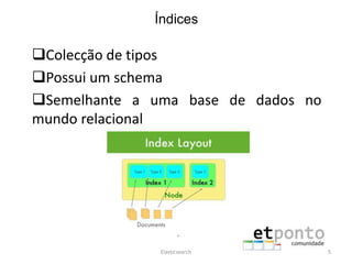 Índices
Colecção de tipos
Possui um schema
Semelhante a uma base de dados no
mundo relacional
Elasticsearch 5
 