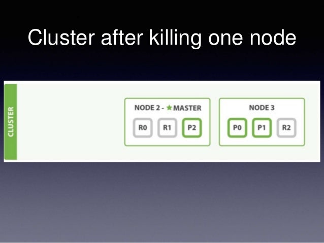 Elasticsearch