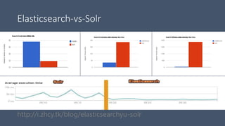 Elasticsearch-vs-Solr
http://i.zhcy.tk/blog/elasticsearchyu-solr
 