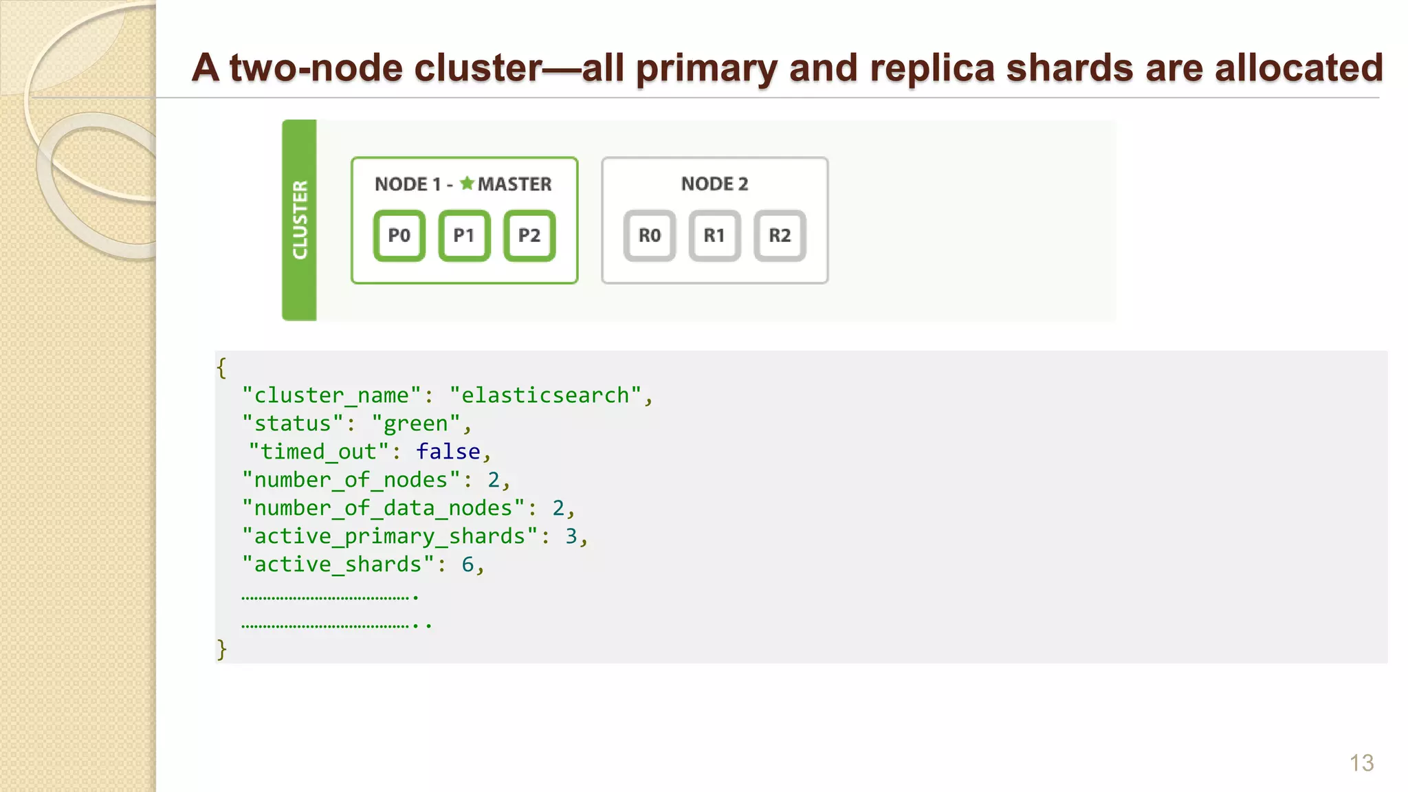 A two-node cluster—all primary and replica shards are allocated
13
{
"cluster_name": "elasticsearch",
"status": "green",
"timed_out": false,
"number_of_nodes": 2,
"number_of_data_nodes": 2,
"active_primary_shards": 3,
"active_shards": 6,
………………………………….
…………………………………..
}
 