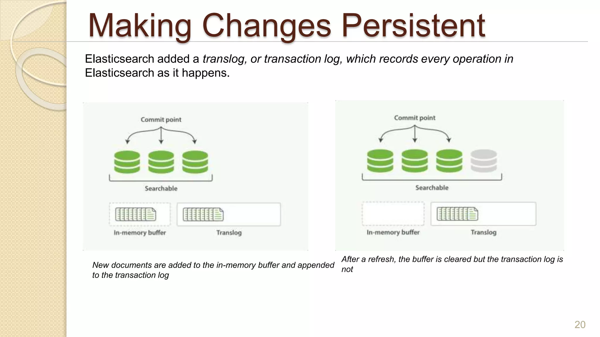 Making Changes Persistent
20
Elasticsearch added a translog, or transaction log, which records every operation in
Elasticsearch as it happens.
New documents are added to the in-memory buffer and appended
to the transaction log
After a refresh, the buffer is cleared but the transaction log is
not
 