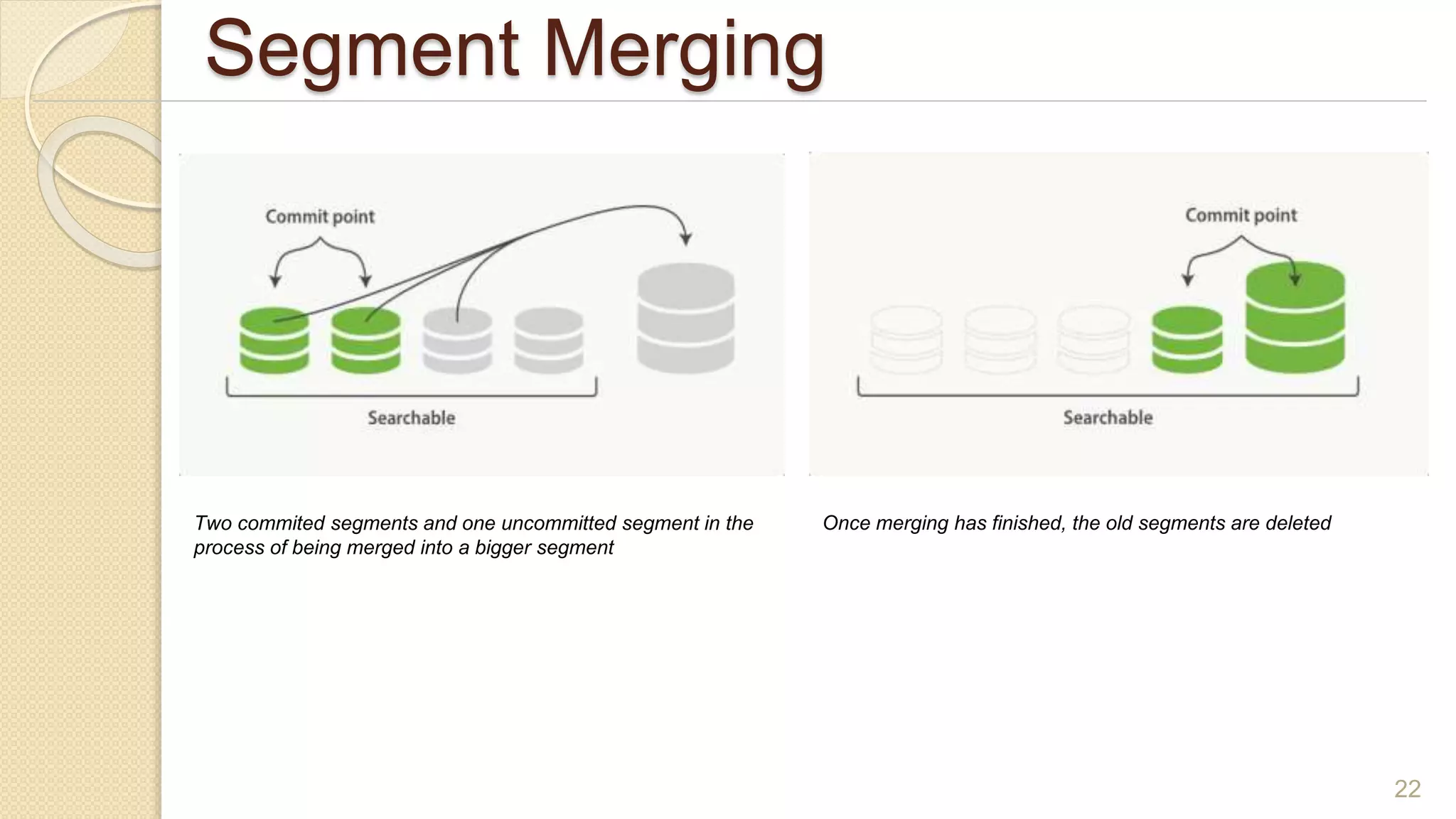 Segment Merging
22
Two commited segments and one uncommitted segment in the
process of being merged into a bigger segment
Once merging has finished, the old segments are deleted
 