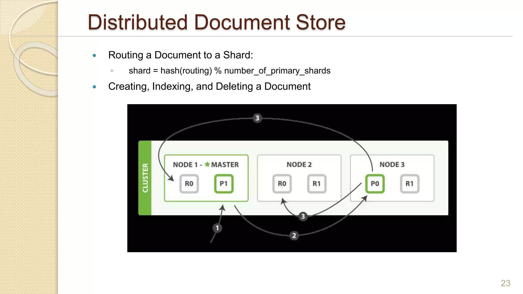 Distributed Document Store
 Routing a Document to a Shard:
◦ shard = hash(routing) % number_of_primary_shards
 Creating, Indexing, and Deleting a Document
23
 