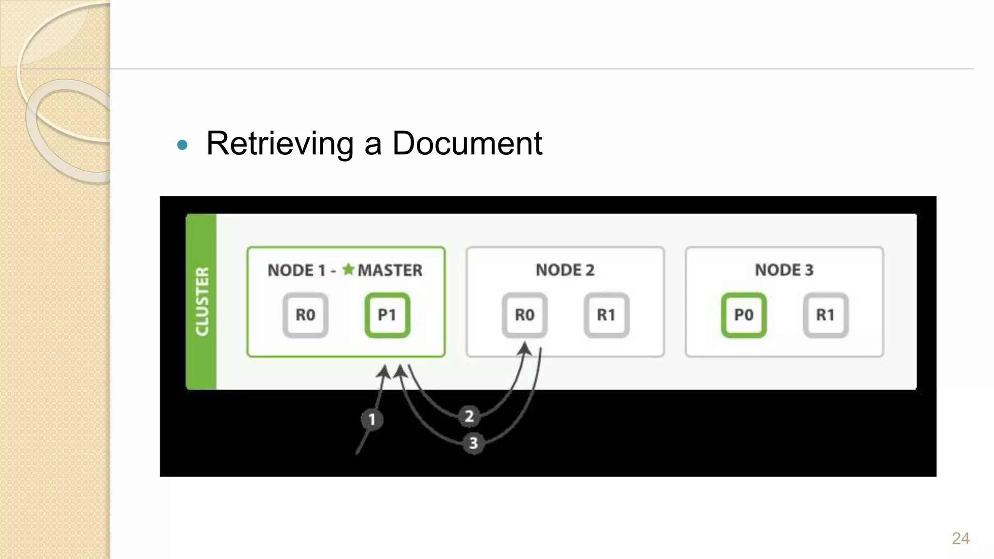  Retrieving a Document
24
 