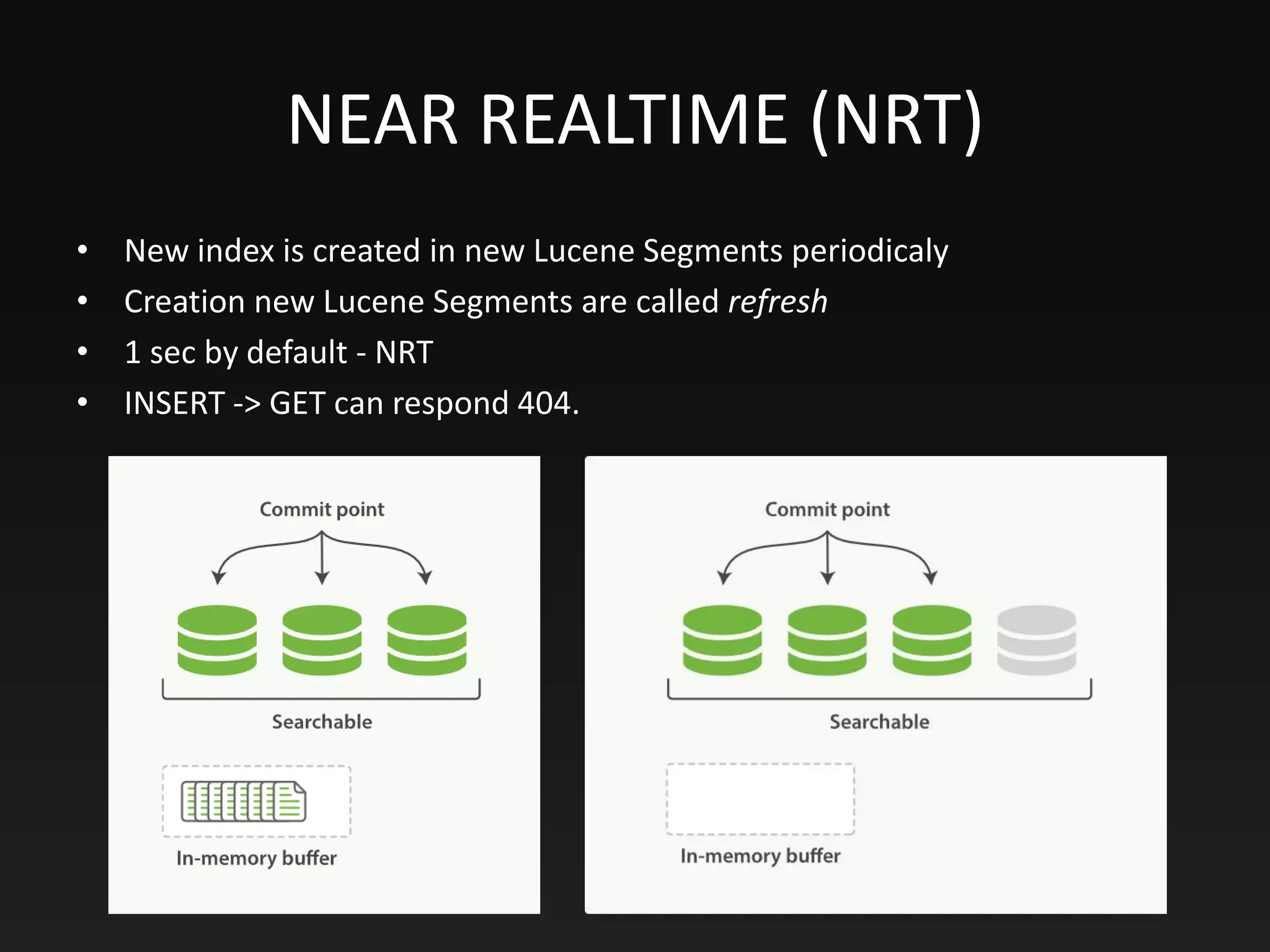NEAR REALTIME (NRT)
• New index is created in new Lucene Segments periodicaly
• Creation new Lucene Segments are called refresh
• 1 sec by default - NRT
• INSERT -> GET can respond 404.
 
