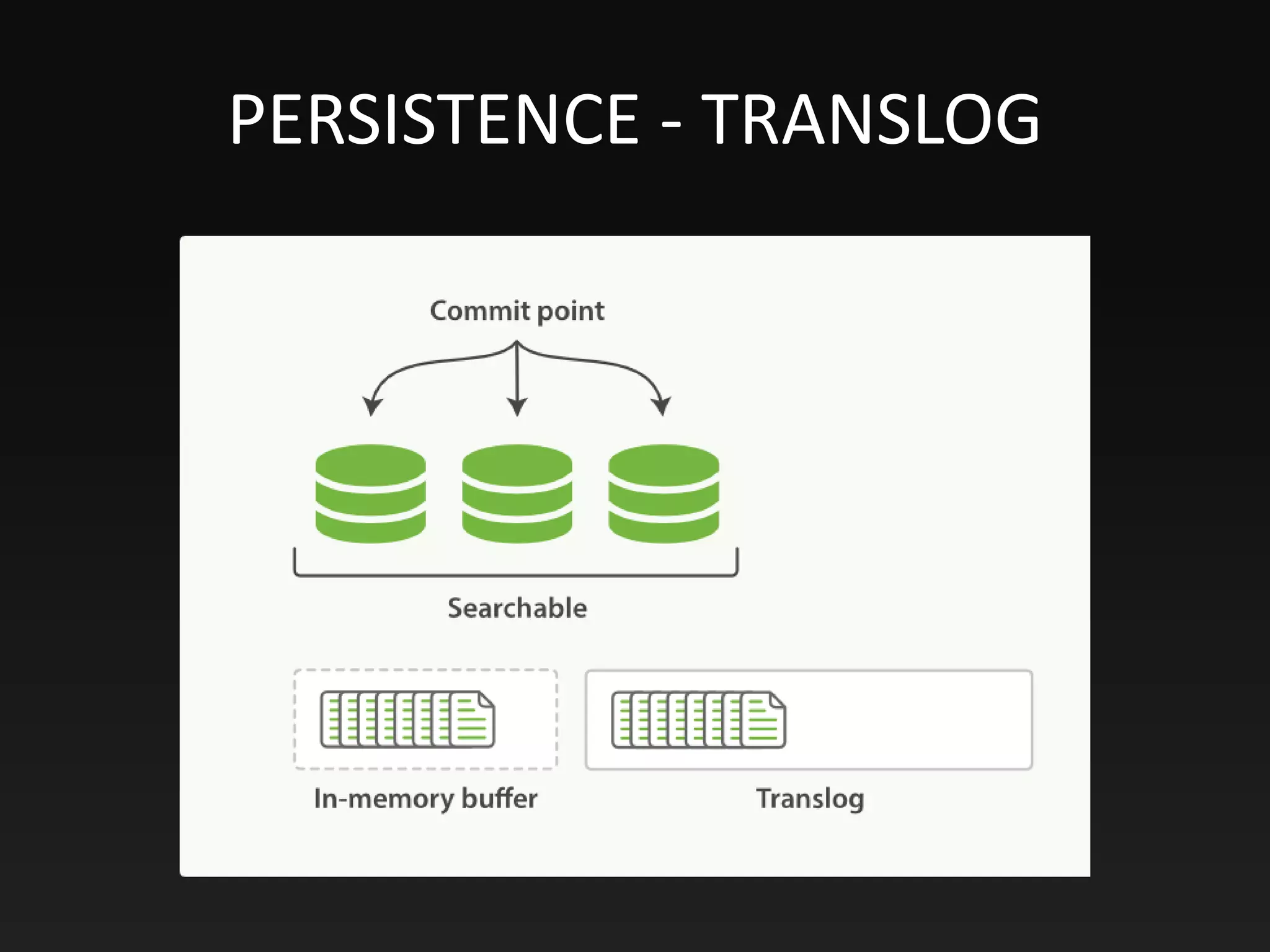 PERSISTENCE - TRANSLOG
 