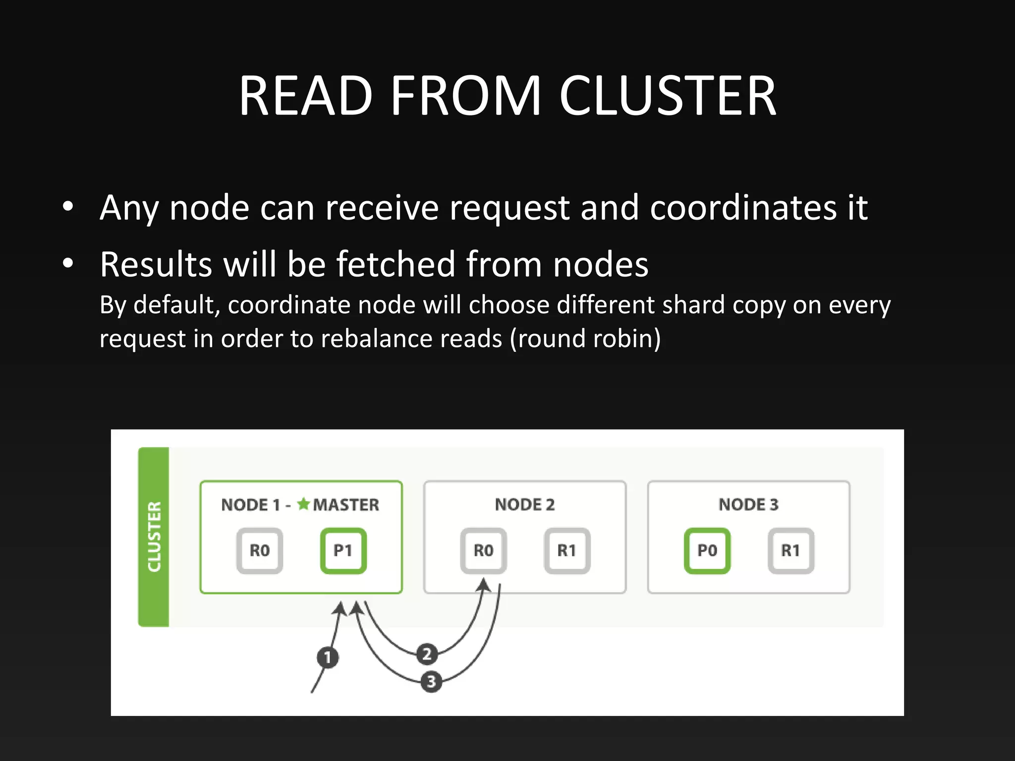 READ FROM CLUSTER
• Any node can receive request and coordinates it
• Results will be fetched from nodes
By default, coordinate node will choose different shard copy on every
request in order to rebalance reads (round robin)
 