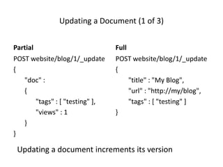 Updating a Document (1 of 3)
Partial
POST website/blog/1/_update
{
"doc" :
{
"tags" : [ "testing" ],
"views" : 1
}
}
Full
...
