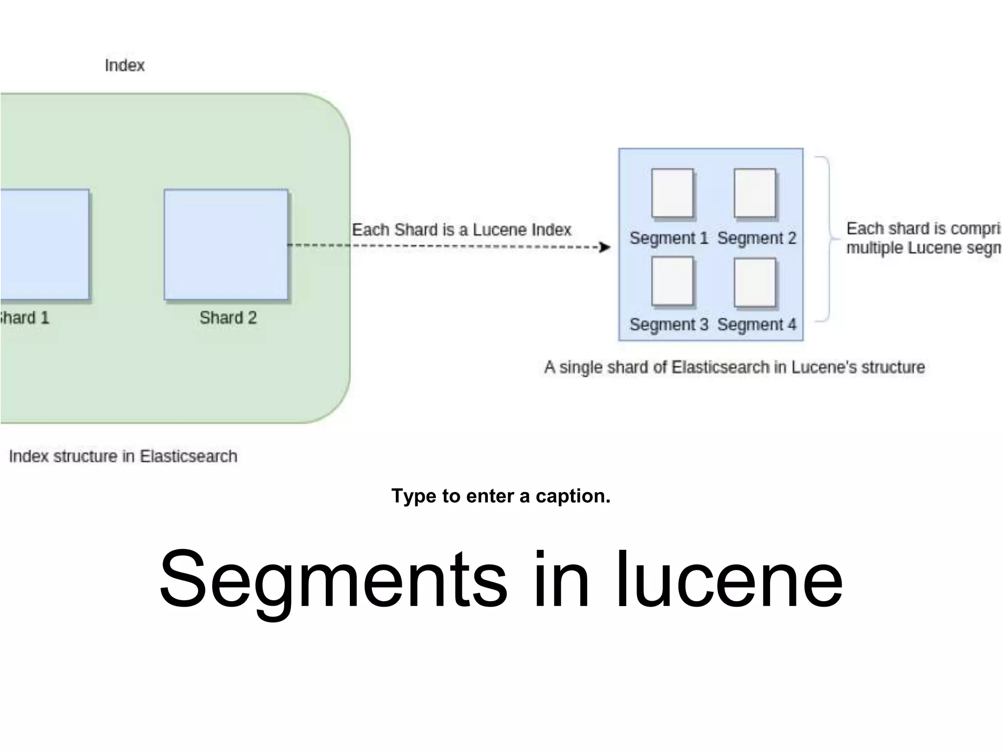 Segments in lucene
Type to enter a caption.