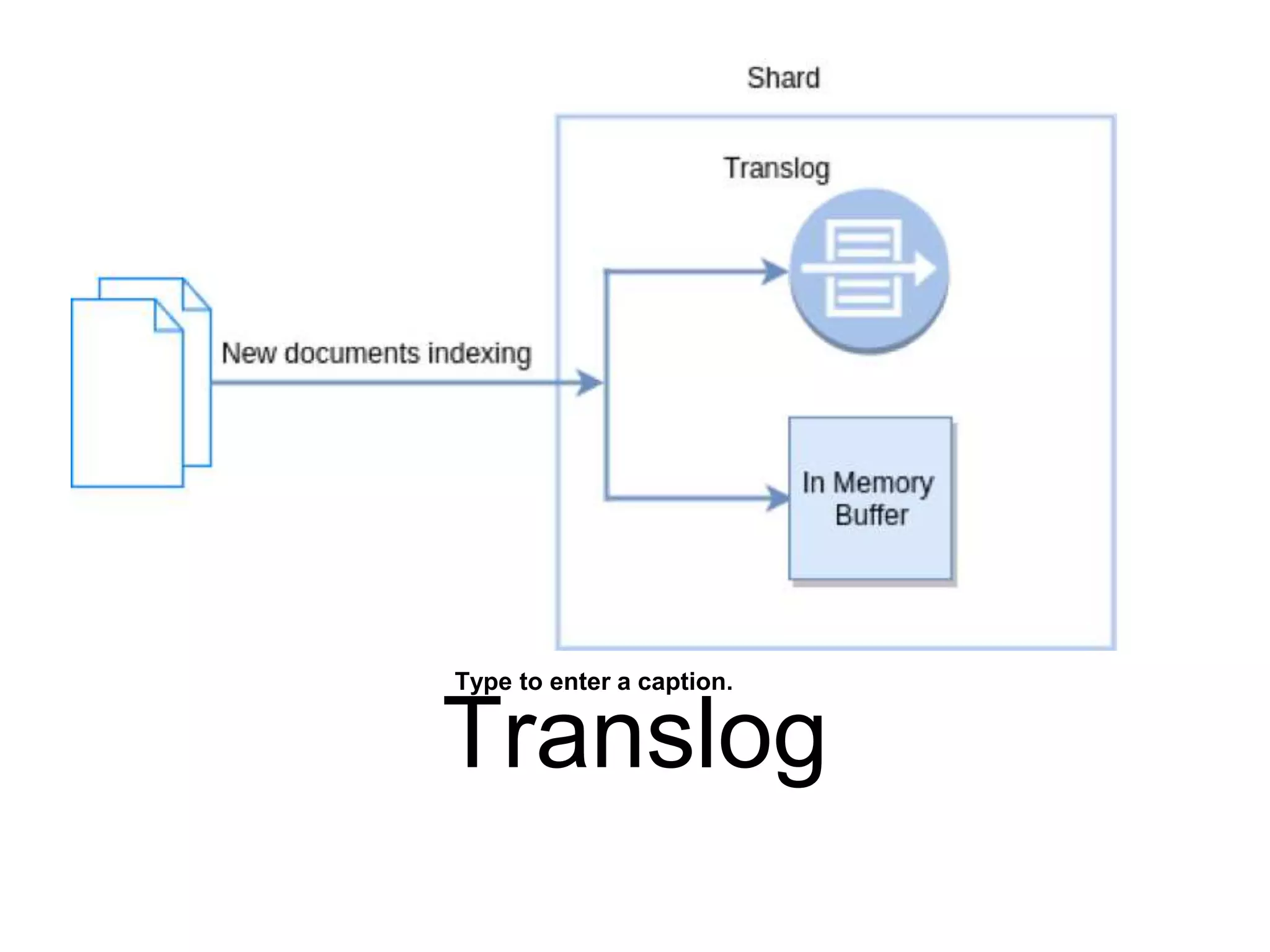 Translog
Type to enter a caption.