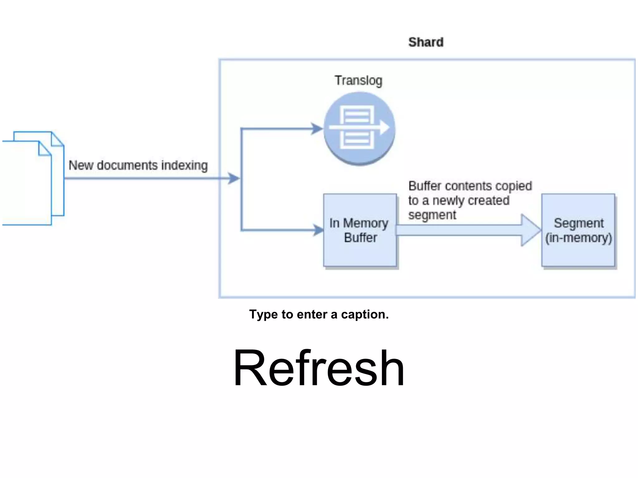Refresh
Type to enter a caption.