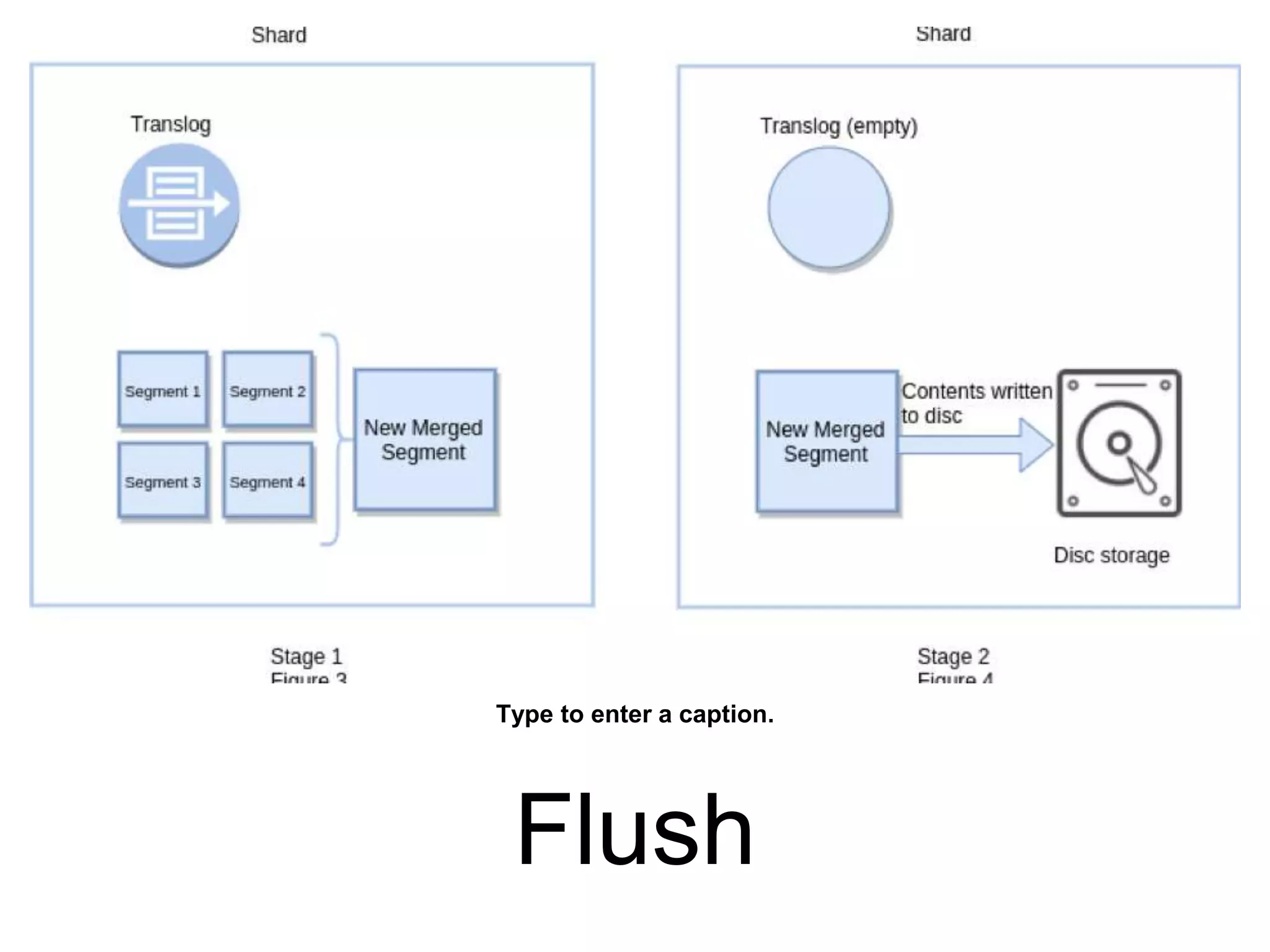 Type to enter a caption.
Flush